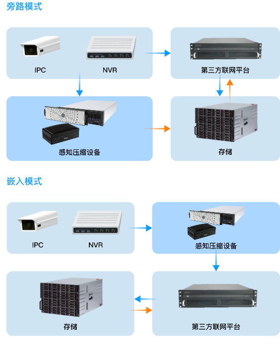 多种部署方式-竞技宝JJB科技