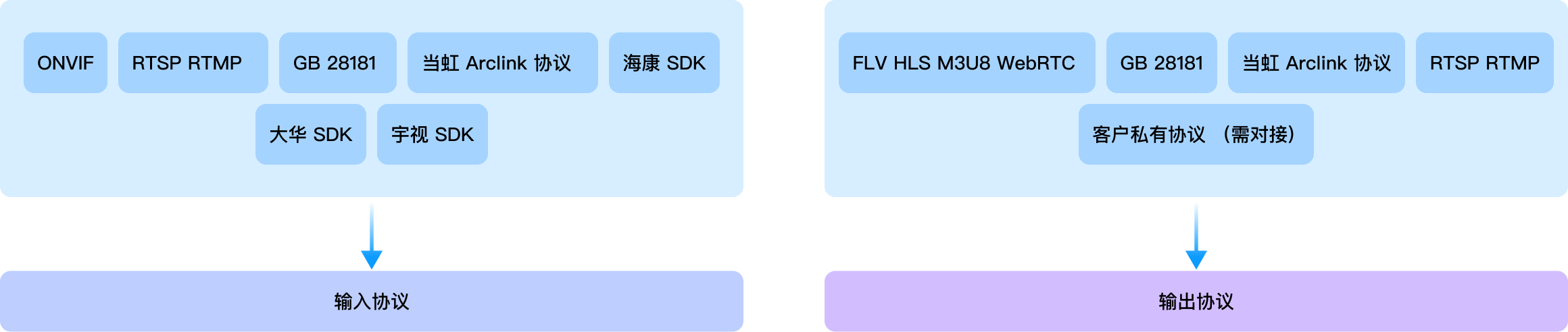 极速对接 全品牌协议支持-竞技宝JJB科技