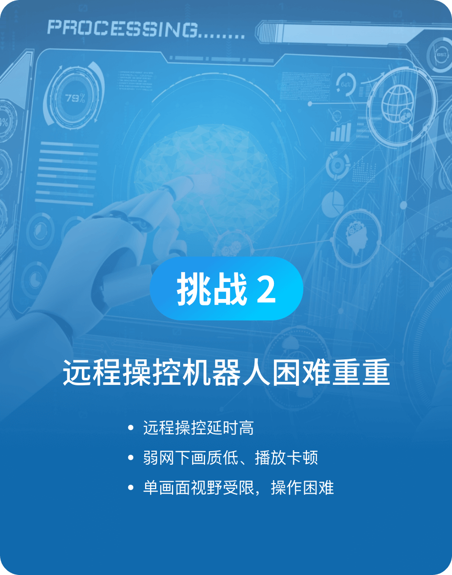 远程操控机器人困难重重-竞技宝JJB科技